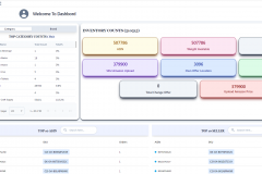 Amazon SP API - FBA/FBM, Auto Ordering using business account